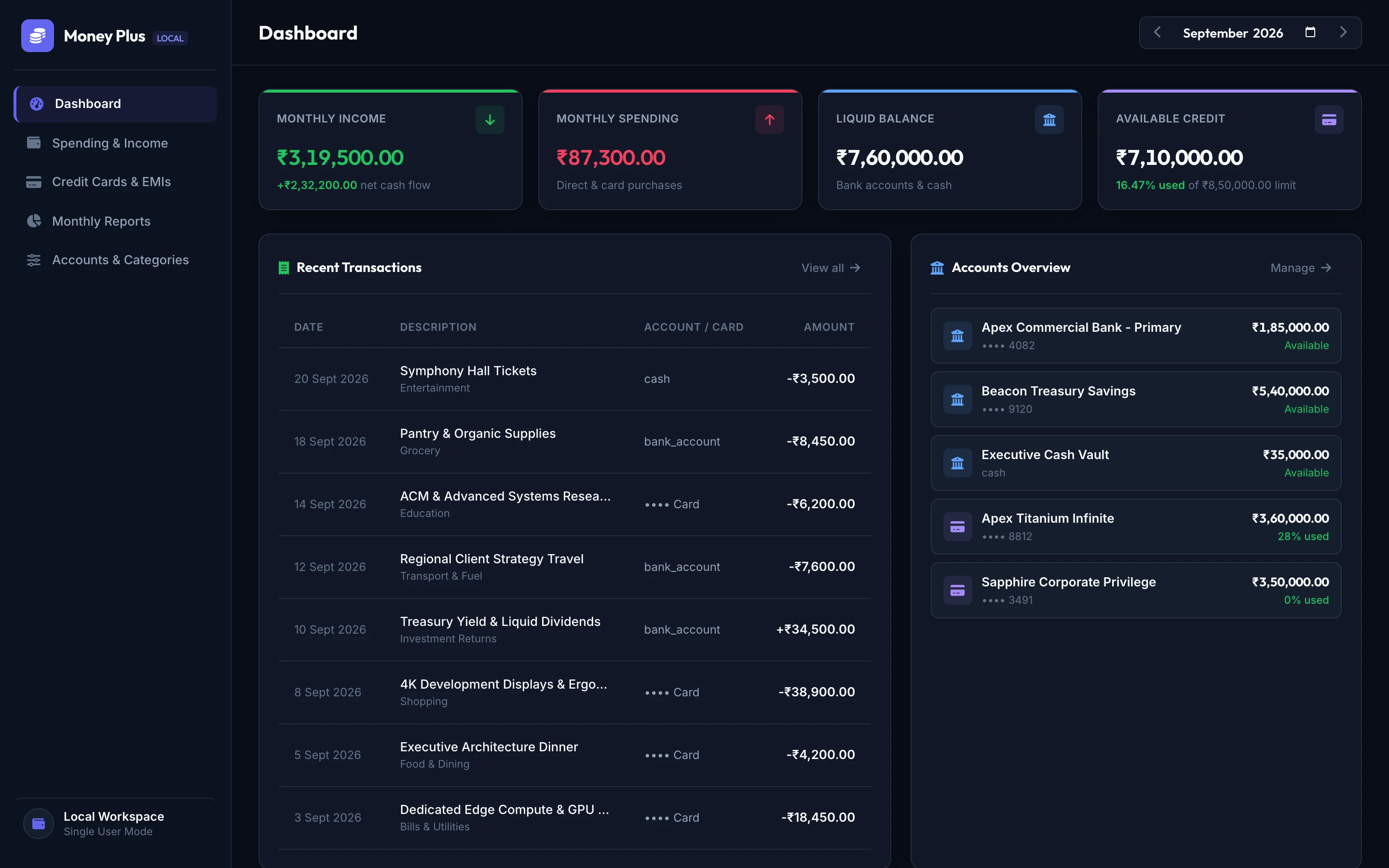 Money Plus Dashboard Command Center