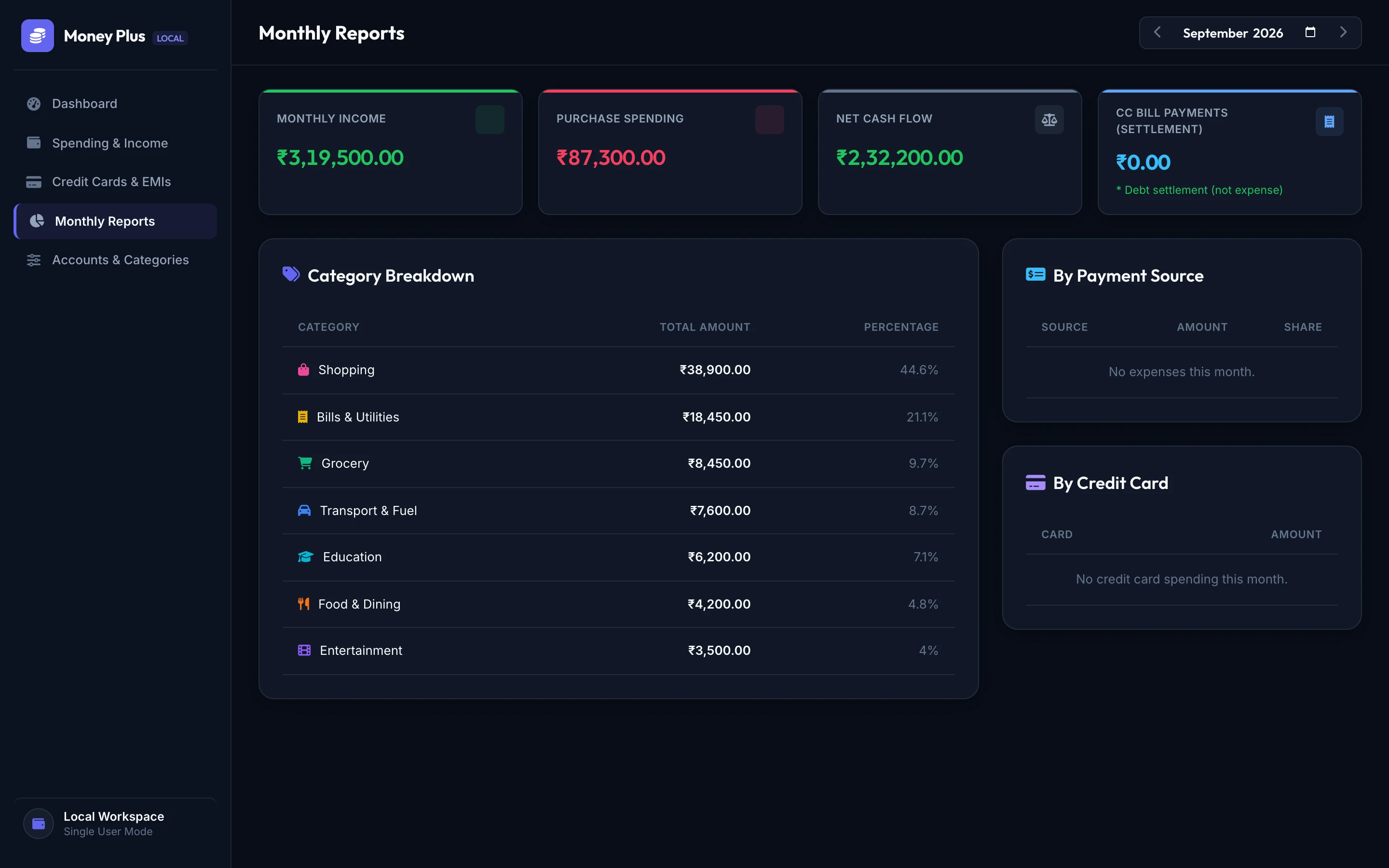 Money Plus Monthly Financial Reports